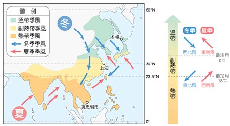 中國季風風向